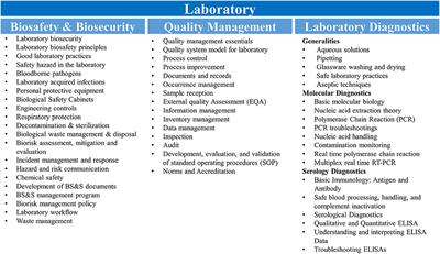 Sustainable Laboratory Capacity Building After the 2014 Ebola Outbreak in the Republic of Guinea